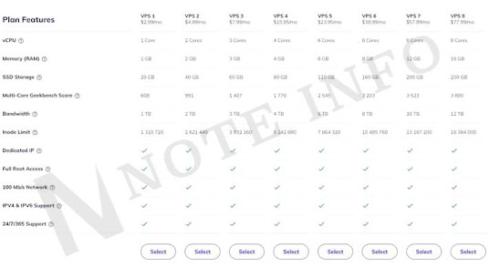 Best WP Web Hosting offers | Hostinger WordPress hosting review
