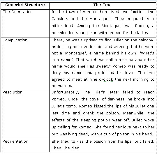 Contoh Narrative Text Bahasa Inggris Beserta Terjemahannya 