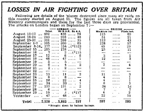 1 October 1940 worldwartwo.filminspector.com Manchester Guardian Battle of Britain statistics