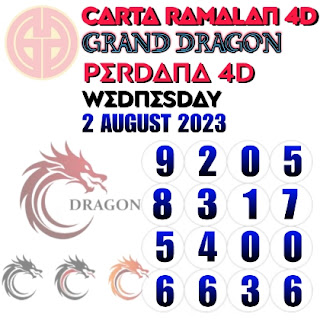 Dragon Lotto and Perdana 4D result