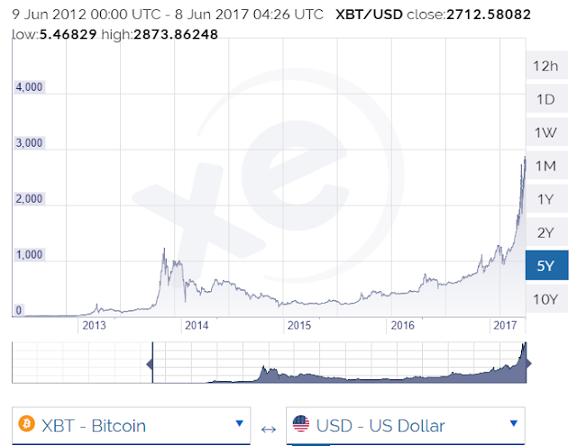 What Is The Absolute End Value Of Bitcoin Mining Pool With Gpu - 