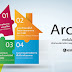 ArcGIS เทคโนโลยีอัจฉริยะตัวช่วยบริหารจัดการธุรกิจอสังหาฯ แบบครบวงจร