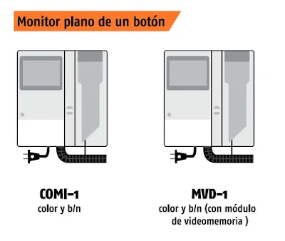 Instalaciones eléctricas residenciales - Monitor plano de un botón para videoportero