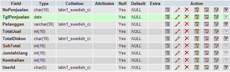 Membuat Nota Penjualan Dengan Visual Basic 6.0