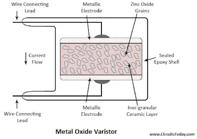 Varistor