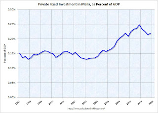 Investment in Malls and Lodging Q2 2008