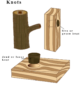 knots defects in wood either regular or irregular