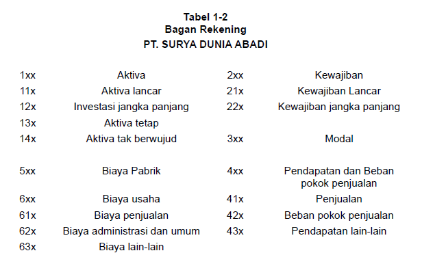 Contoh Cara Membuat Ayat Jurnal Penyesuaian - Contoh Three