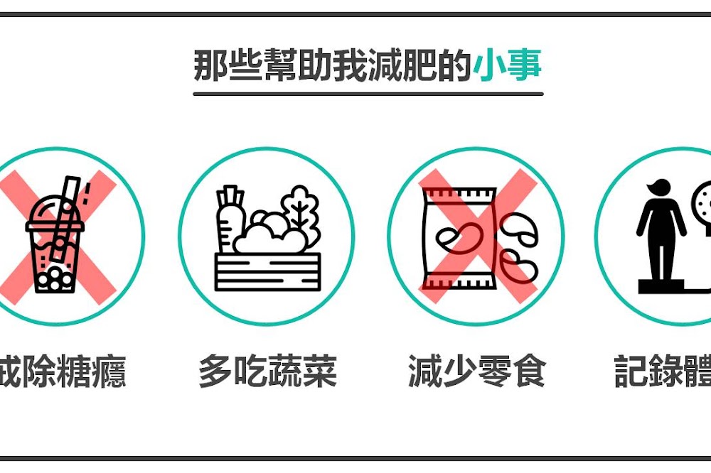 那些幫助我減肥的小事：減肥就從今天開始！