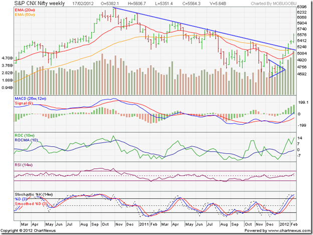 Nifty_Feb1712