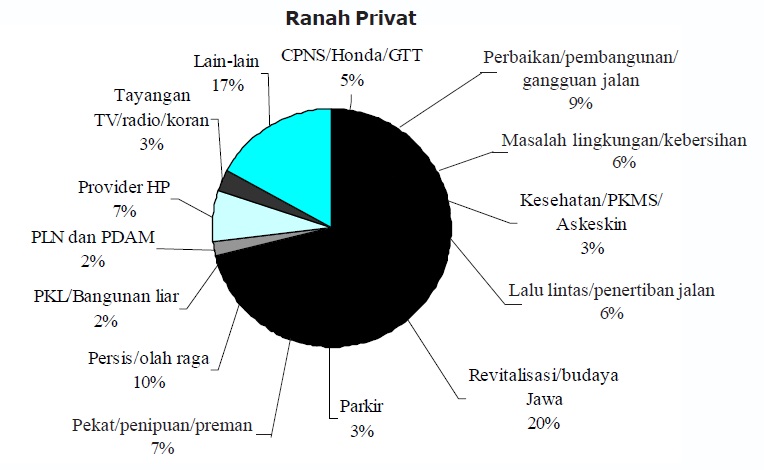 Contoh Data Diagram Batang Dan Lingkaran - Simak Gambar 