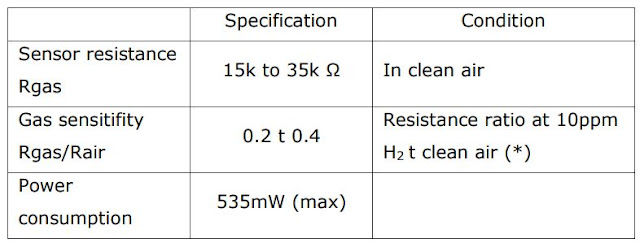 Sensitifity characteristics