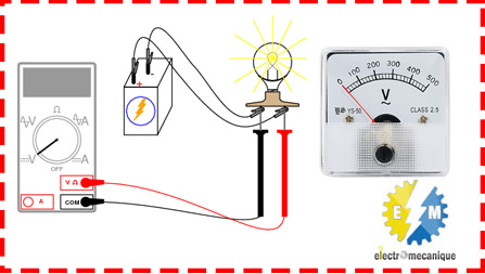 Circuit d'instruments de mesure électriques - Notions de base en