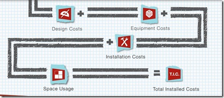 COST