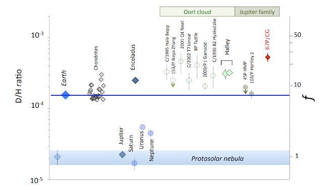 deuterium%20ratios.PNG