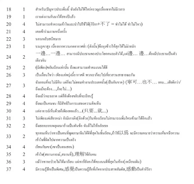 เฉลยข้อสอบ PAT7.4 ภาษาจีน