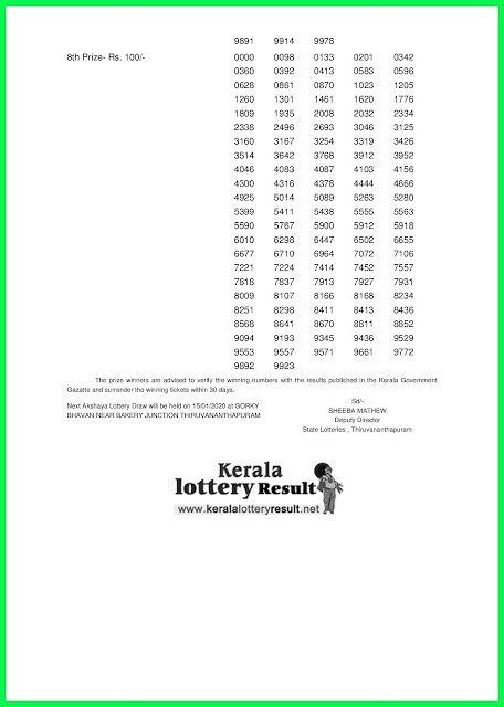 Kerala Lottery Result 08-01-2020 Akshaya AK-427 (keralalotteryresult.net)--.jpg