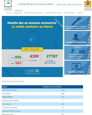 عاجل.. تسجيل 37 حالة إصابة جديدة مؤكدة ليرتفع العدد إلى 4289 مع تسجيل 112 حالة شفاء وحالتي وفاة جديدة✍️👇👇👇