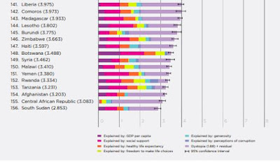 Happiness Index