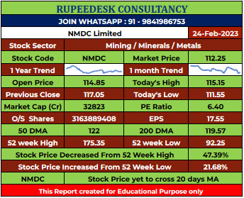 NMDC Stock Report - 24.02.2023