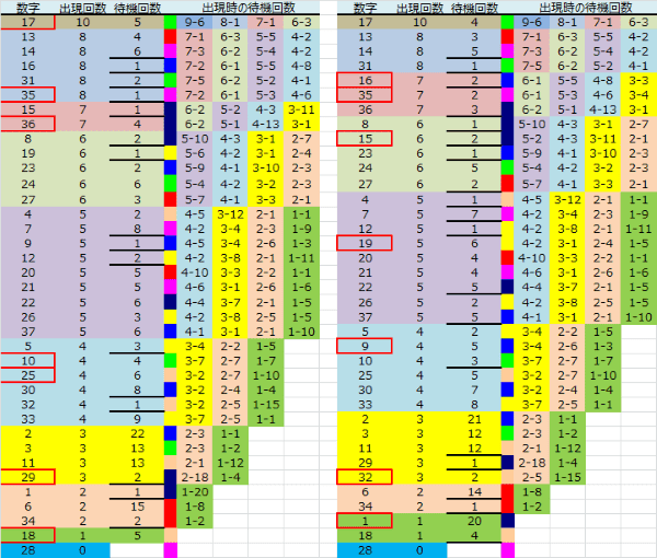 ロト予想 ロト765 Loto765 結果