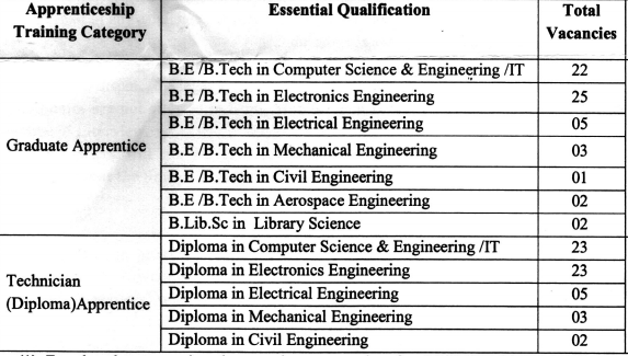 DRDO Recruitment 2019 For ITR Apprentice and Pay Scale