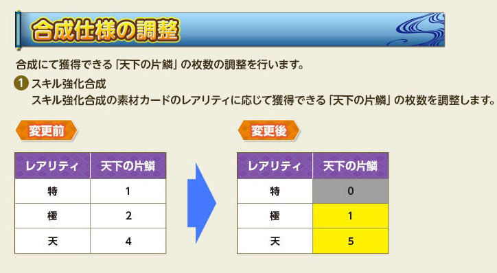 合成仕様の調整（2021年6月）