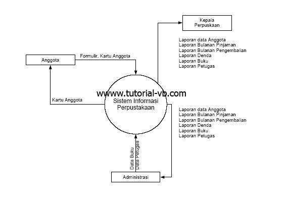 Contact Diagram