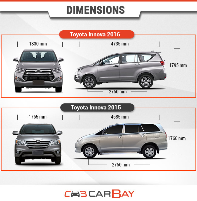 Jangan Susah Hati Automotif Toyota Innova 2 0G 