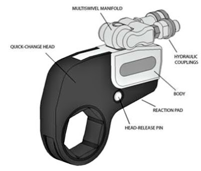 Flange Bolting Preparation & Methodology Process - Part 4 " Installation Bolts Used Hand Or Hydraulic Torque Wrench" - https://maheswariandini.blogspot.com/