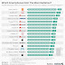 Mobile radioemition:Survey