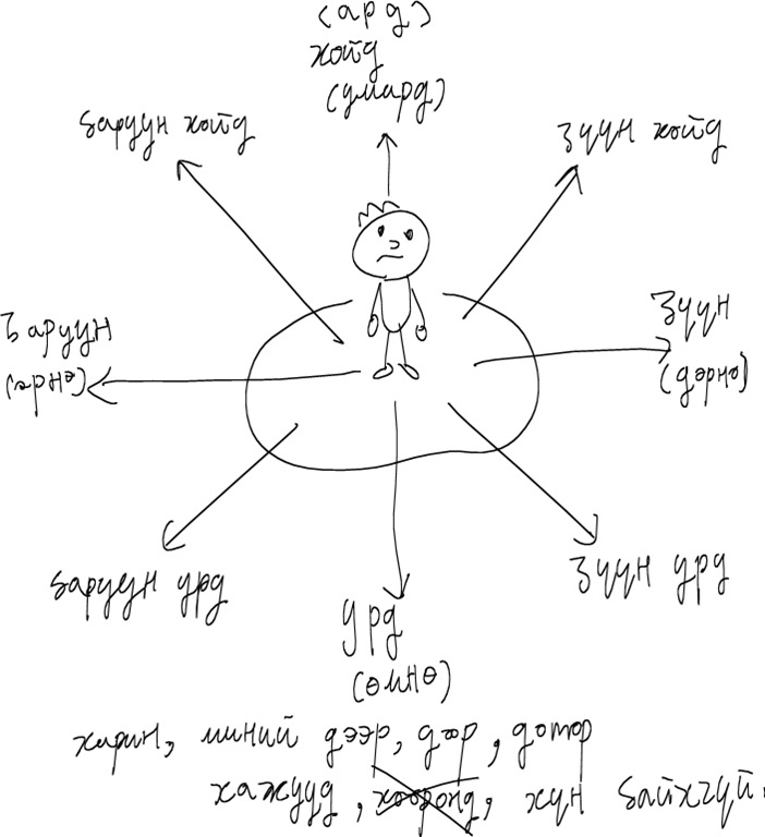 방향격