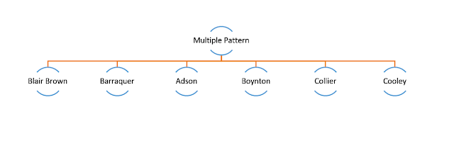 Needle holder multiple pattern