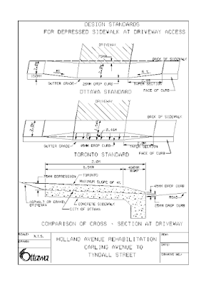 Line drawing graphic with heading Design Standards for depressed sidewalk at driveway access, and caption at bottom, Holland Avenue rehaibilitation Carling Avenue to Tyndall Street.