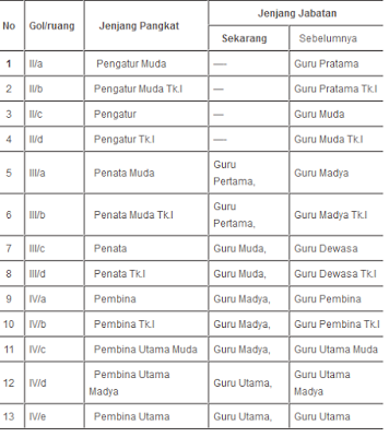 Cara Mengisi Riwayat Jabatan PNS di PUPNS 2015  Blog Om Jhon