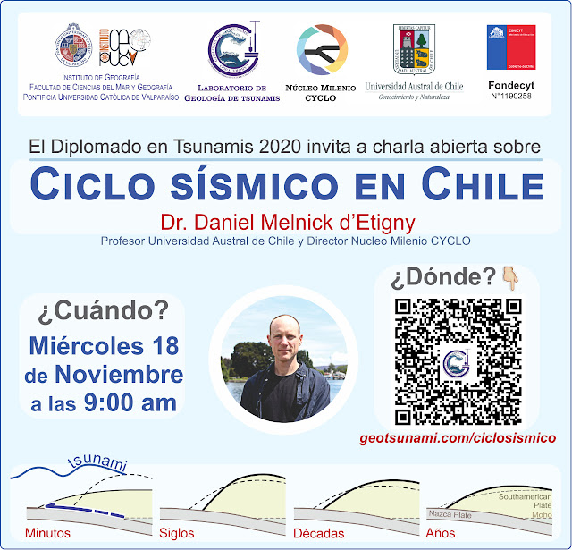 Ciclo sísmico en Chile una charla abierta - Diplomado en Tsunamis 2020