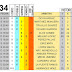 J34 Pronostico y analisis de la Quiniela