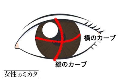 カラコン・コンタクトでのBCの測定方法