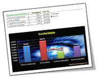 Gráfico inteligente com ajuda das funções desloc, corresp, cont.se