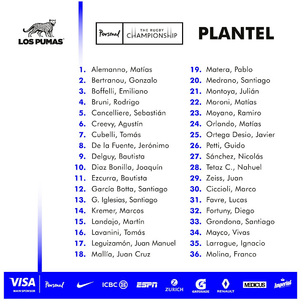 Plantel de Los Pumas para arrancar el #PersonalRugbyChampionship