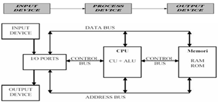 10 Contoh Hardware Output - Hallow Keep Arts