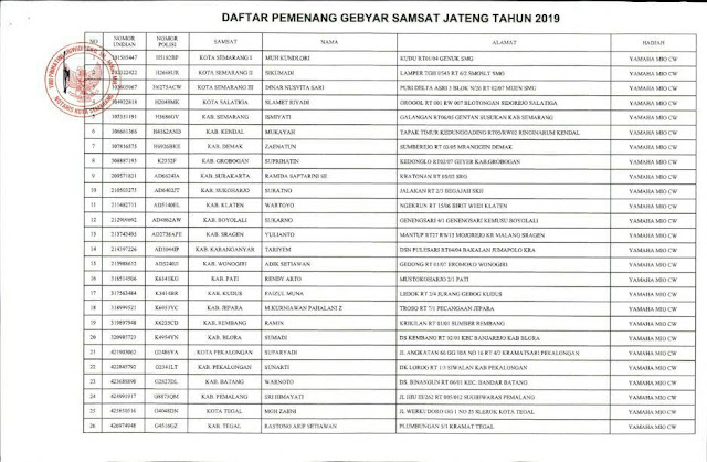 daftar pemenang gebyar samsat 2019