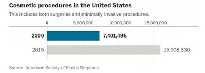 cosmetic surgery united states