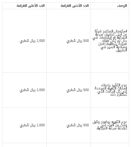 أسعار مخالفات المرور في قطر