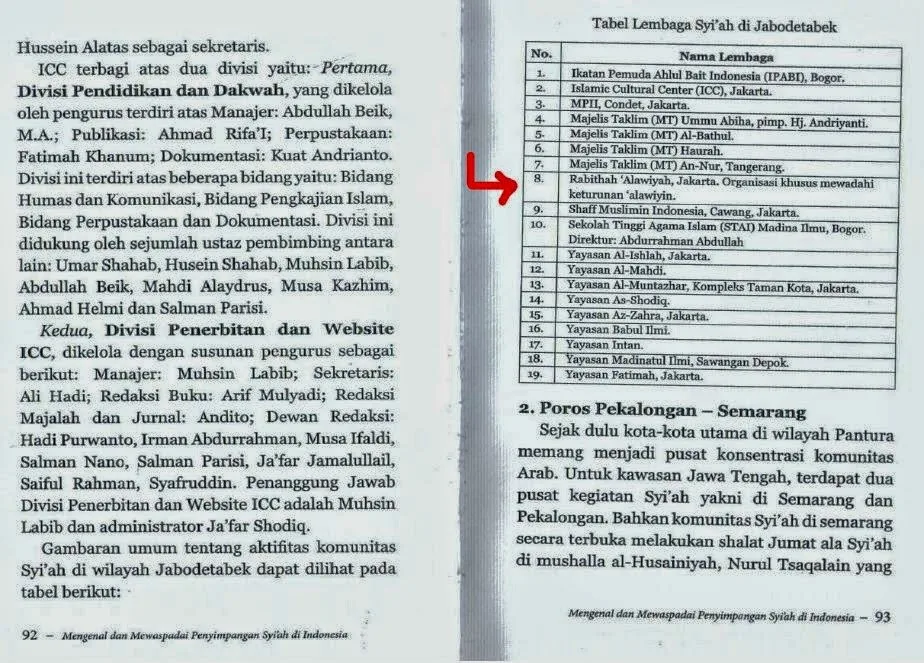 Buku Mengenal dan Mewaspadai Penyimpangan Syi'ah di Indonesia Terbitan Gema Insani