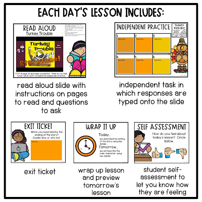 Looking for easy prep activities to teach your interactive read aloud in first grade?!  These November read aloud activities by Tiffany Gannon contain anchor charts, posters, lesson plans, worksheets, crafts, activities, graphic organizers, assessments, vocabulary, and more. You can grab these engaging read aloud activities here!
