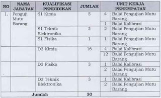 cpns kemendag