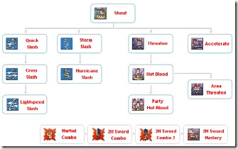 warriorskilltreeqq3