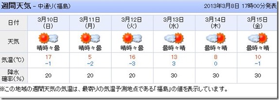 tenkifukushimaaaaaa