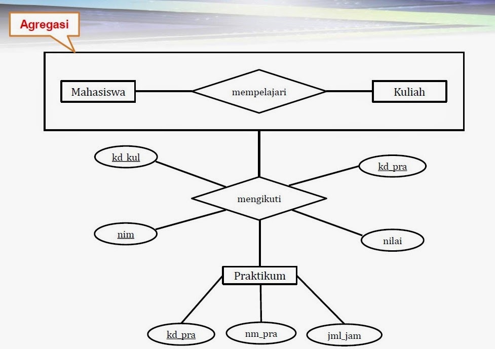 Refleksi Basis Data Minggu ke-6 ~ Everything just for Needing